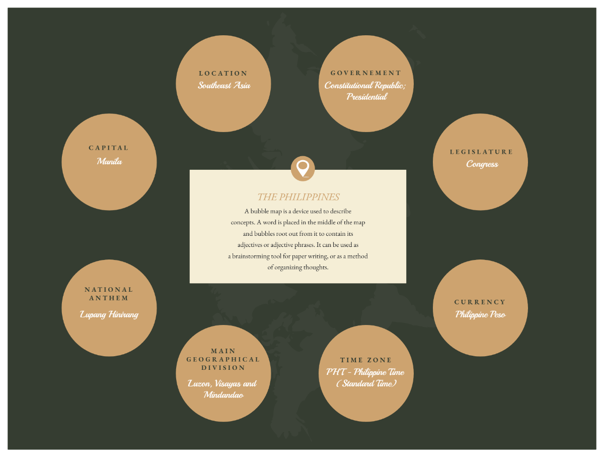 Free Dark Green Leaves Pattern Bubble Map to Edit Online Free Dark Green Leaves Pattern Bubble Map to Edit Online
