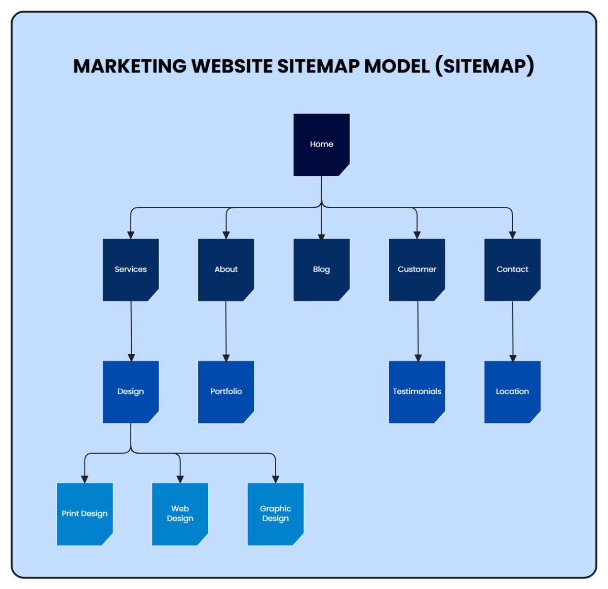 Free Marketing Website Sitemap Model to Edit Online Free Marketing Website Sitemap Model to Edit Online