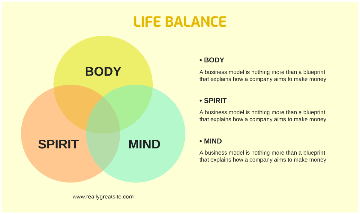 Free Yellow Modern Venn Diagram to Edit Online Free Yellow Modern Venn Diagram to Edit Online