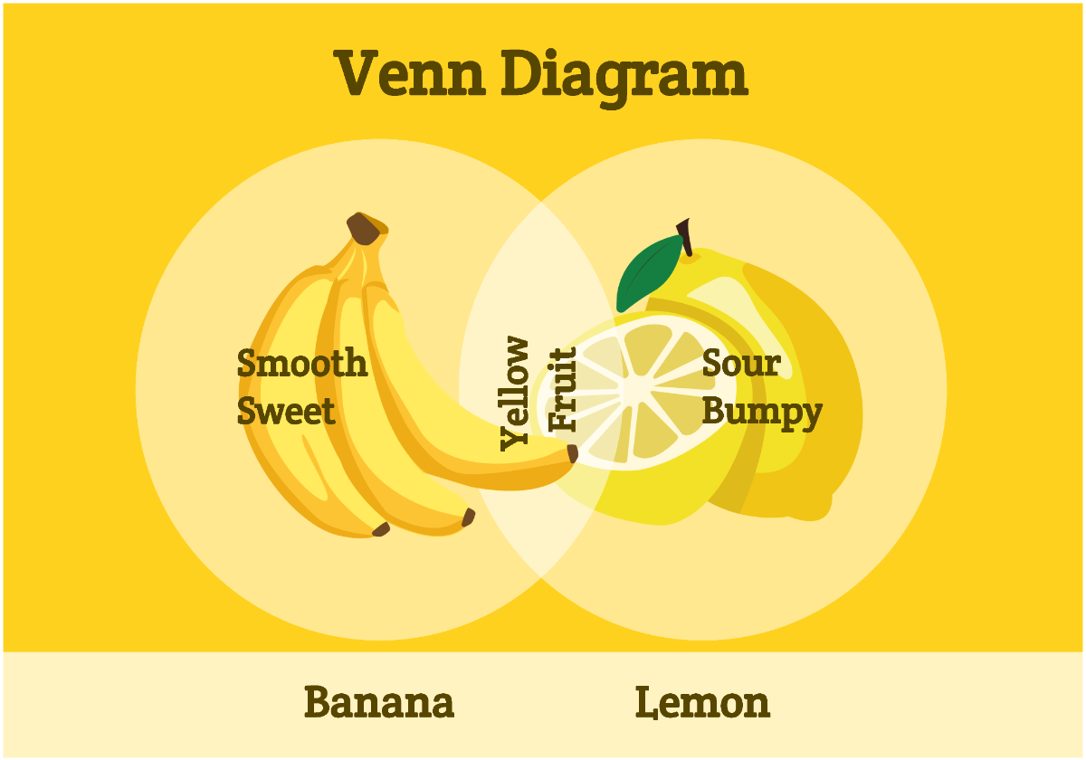 Free Yellow Fruits Venn Diagram to Edit Online Free Yellow Fruits Venn Diagram to Edit Online