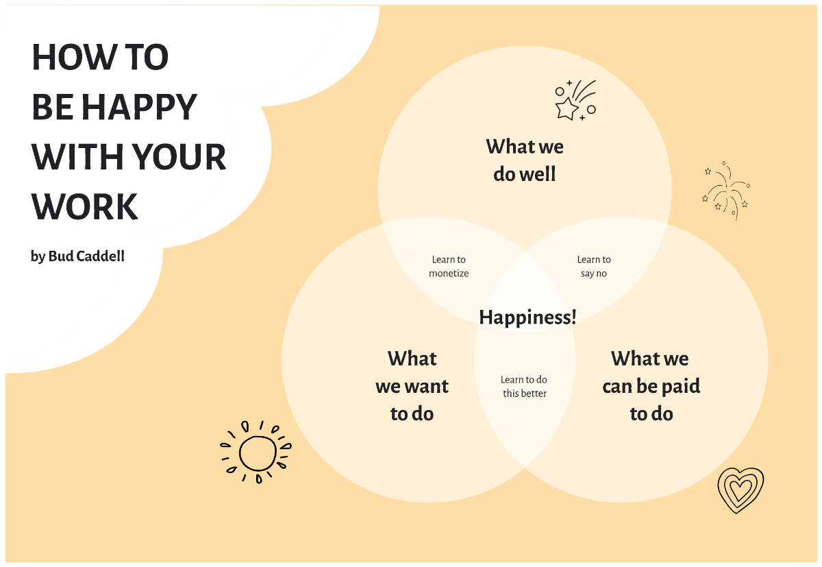 Free Venn Diagram with doodle elements to Edit Online Free Venn Diagram with doodle elements to Edit Online