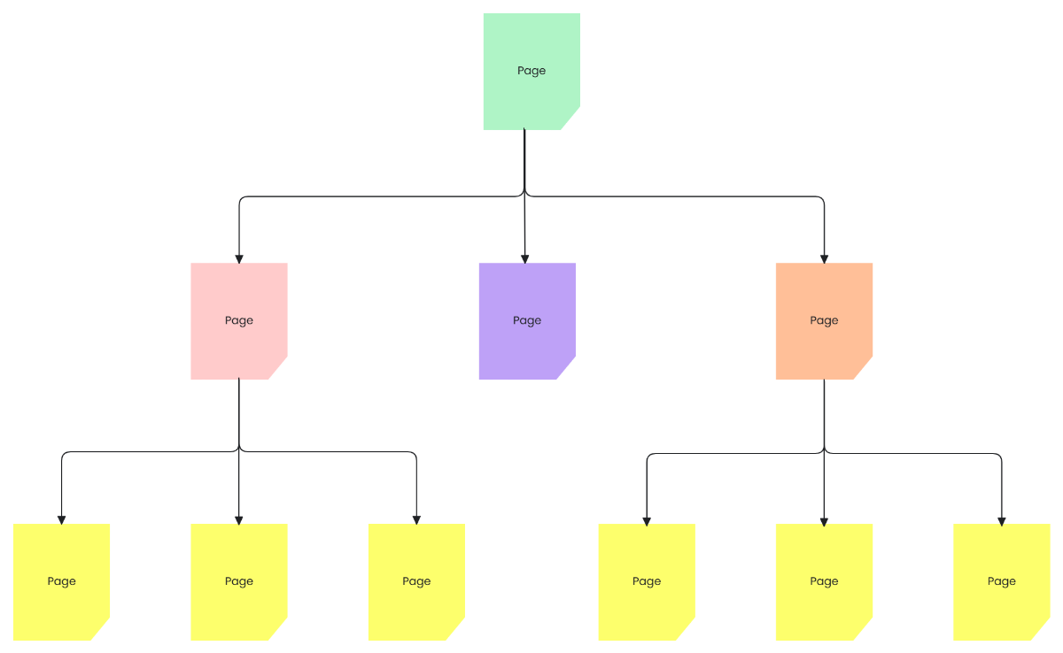 Free Site Map Starter to Edit Online Free Site Map Starter to Edit Online
