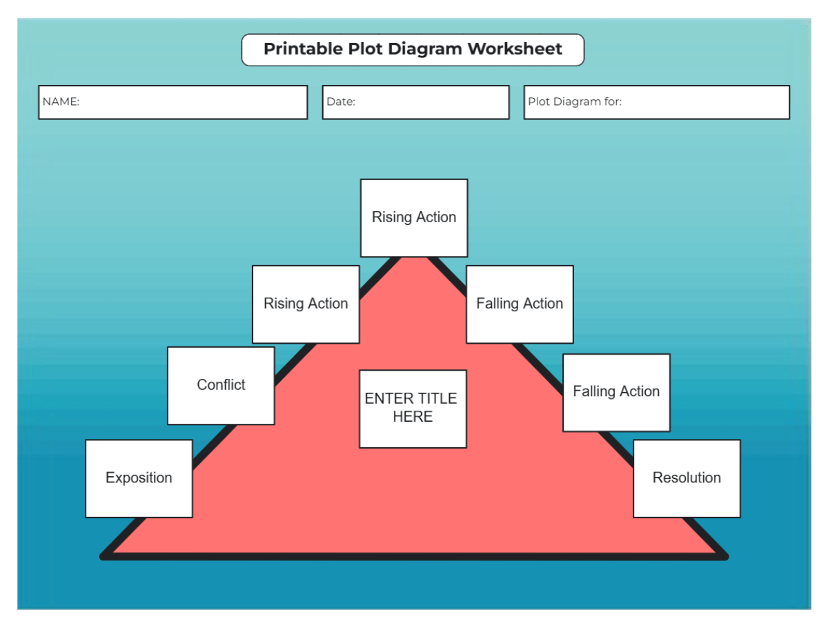 Free Printable Plot Diagram Worksheet to Edit Online Free Printable Plot Diagram Worksheet to Edit Online