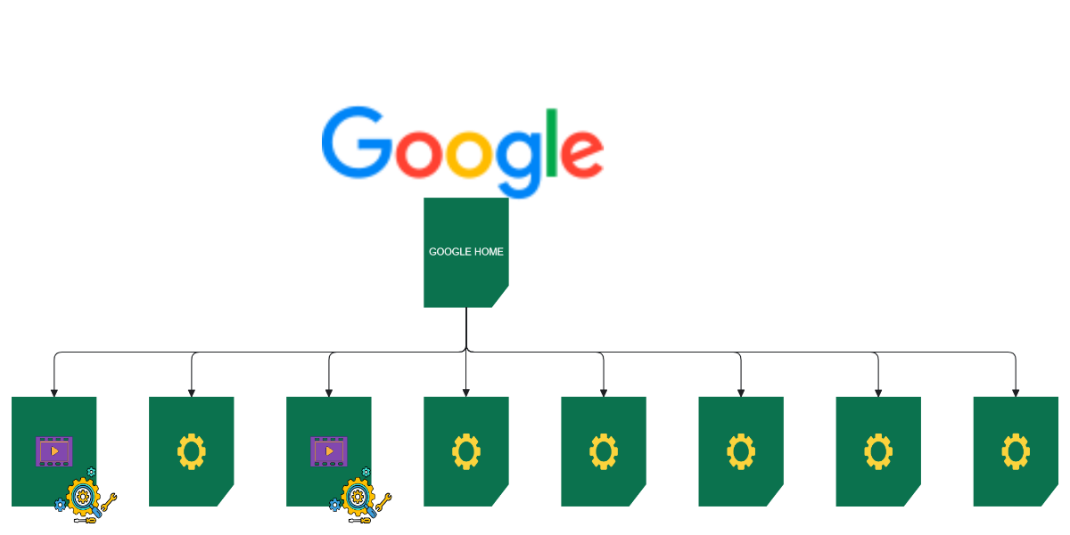 Free Sitemap og Google.com to Edit Online Free Sitemap og Google.com to Edit Online