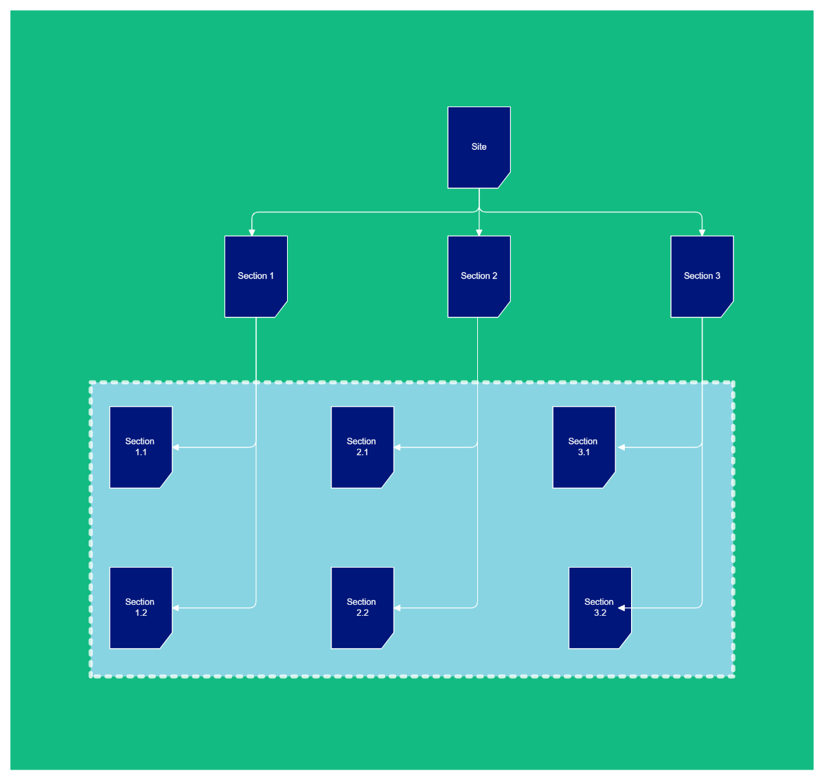 Free Content Sitemap Model [classic] to Edit Online