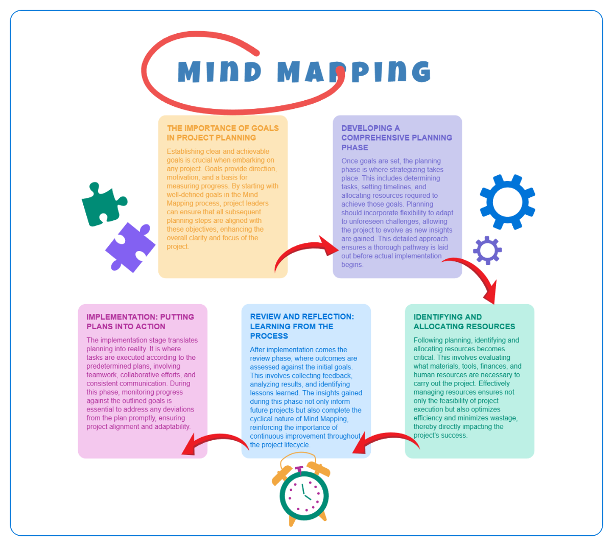 Free Cute Playful Mind Mapping Graphic Organizer to Edit Online Free Cute Playful Mind Mapping Graphic Organizer to Edit Online