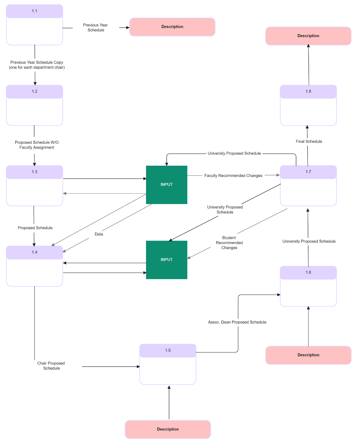 Free Scheduling Courses Data Flow to Edit Online