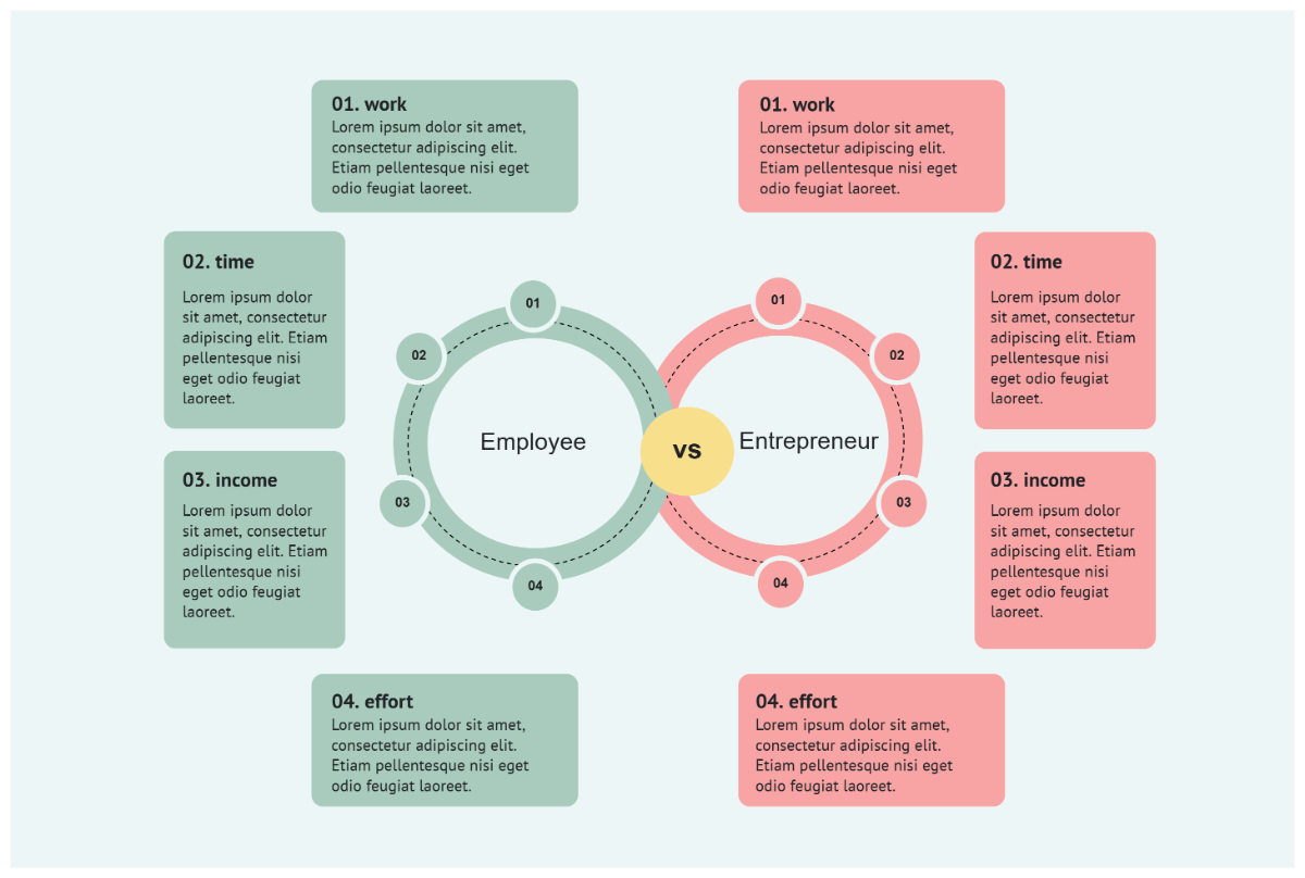Circle Comparison Chart Employee VS Entrepreneur Graph