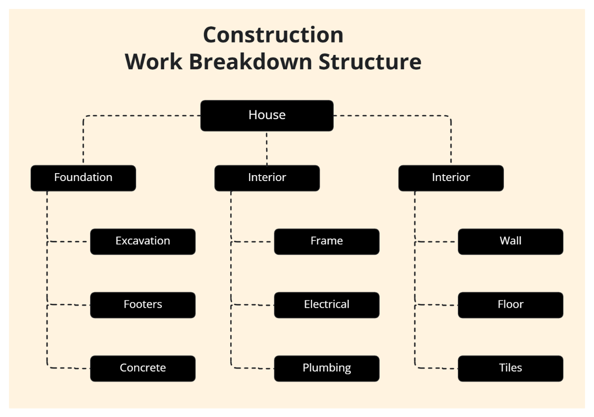 Free Black Simple House Construction Work Breakdown Structure to Edit Online Free Black Simple House Construction Work Breakdown Structure to Edit Online