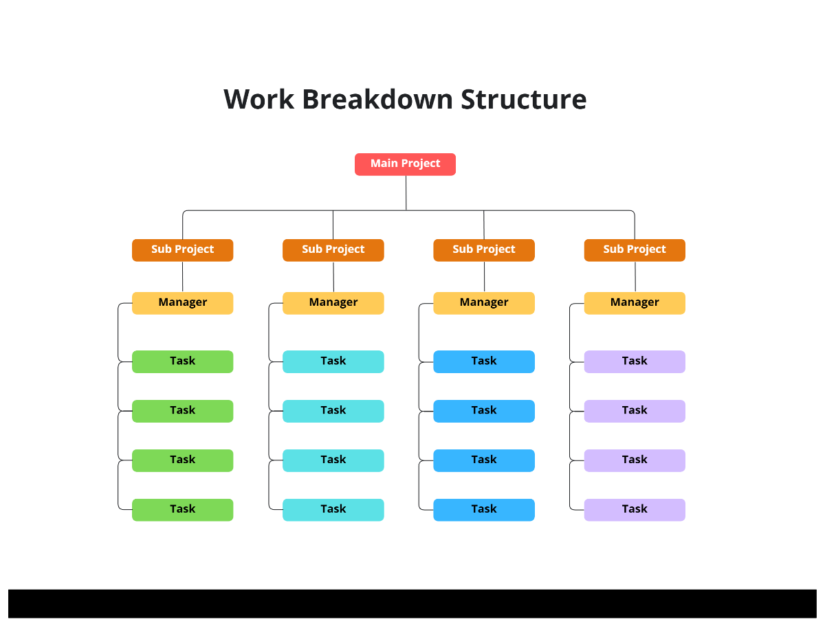 Free Purple and Yellow Work Breakdown Structure to Edit Online Free Purple and Yellow Work Breakdown Structure to Edit Online