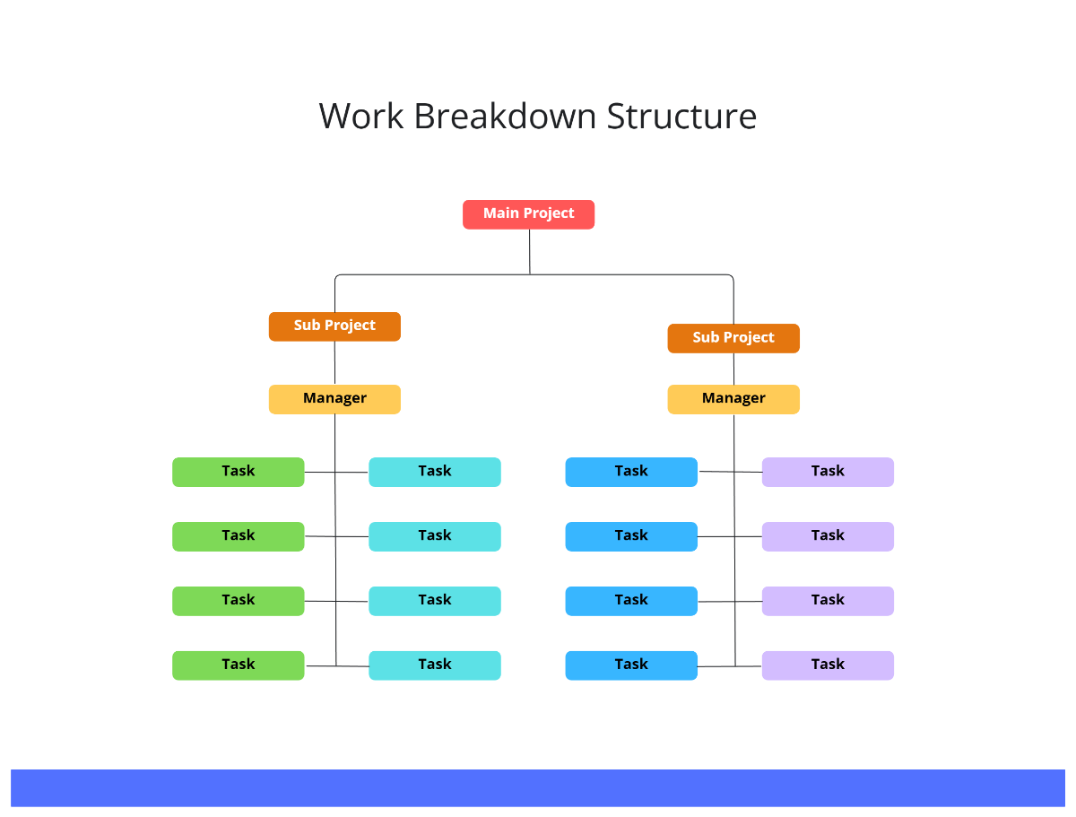 Free Colorful Work Breakdown Structure to Edit Online Free Colorful Work Breakdown Structure to Edit Online