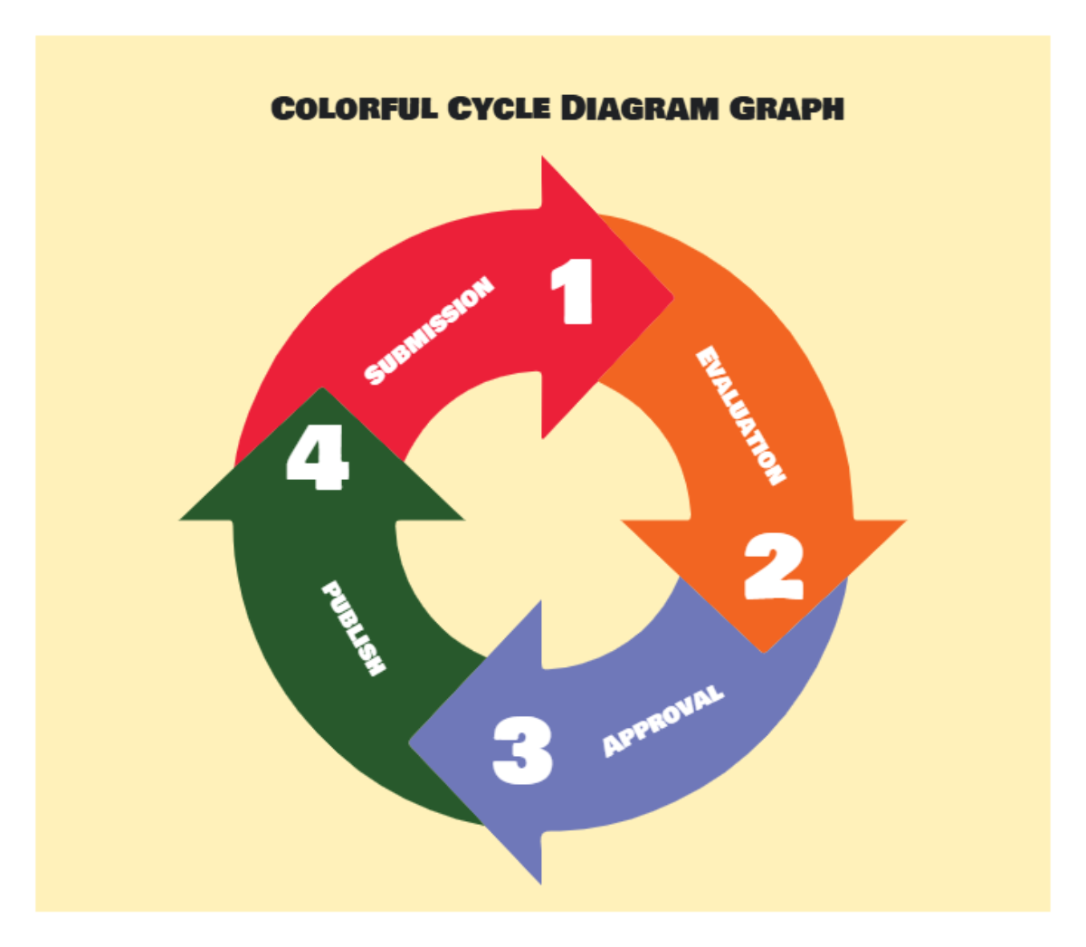 Colorful Cycle Diagram Graph to Download Colorful Cycle Diagram Graph to Download