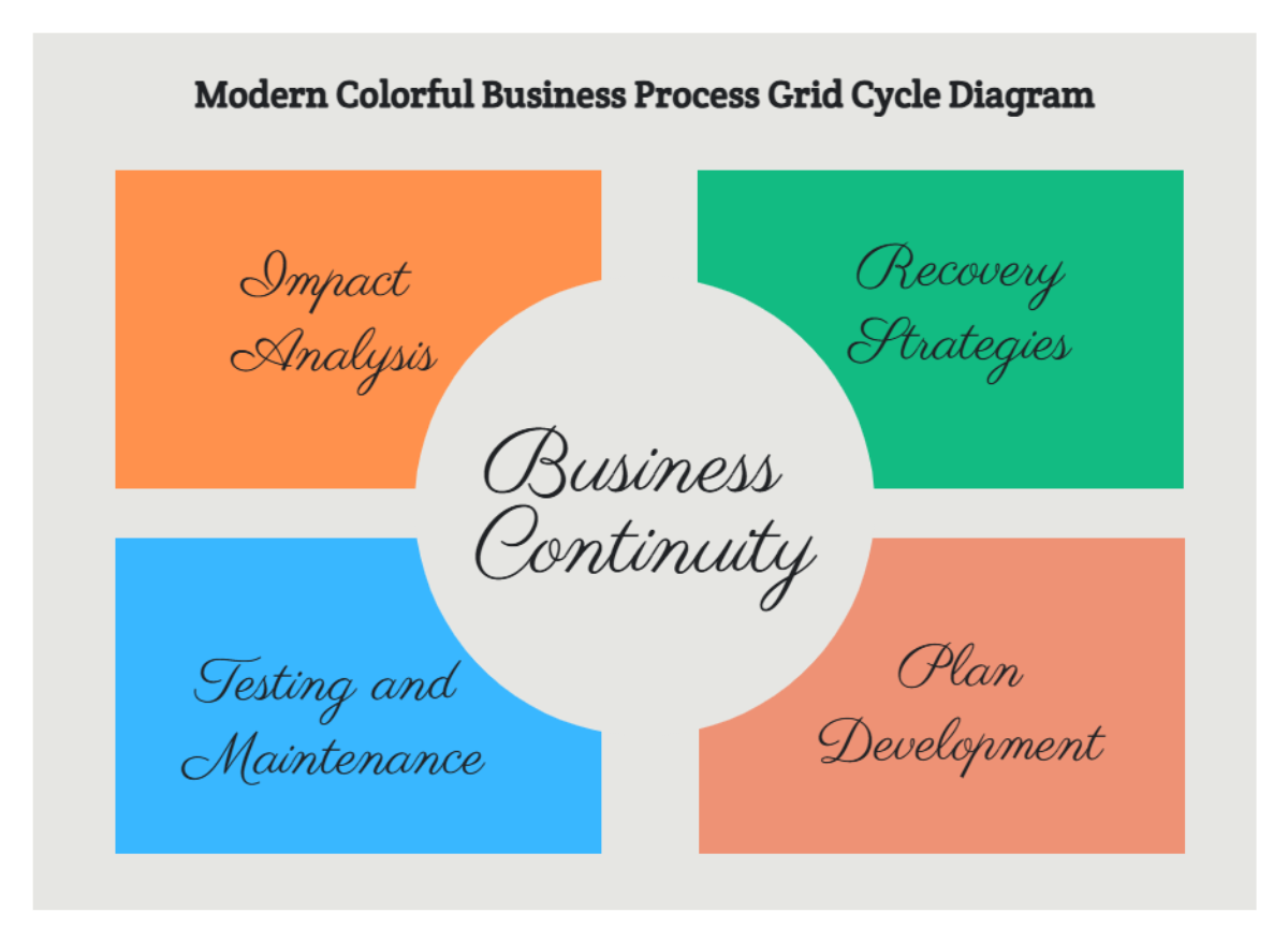 Free Modern Colorful Business Process Grid Cycle Diagram to Edit Online Free Modern Colorful Business Process Grid Cycle Diagram to Edit Online