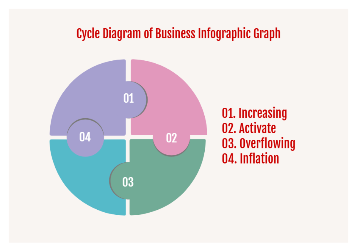 Free Cycle Diagram of Business Infographic Graph to Edit Online Free Cycle Diagram of Business Infographic Graph to Edit Online