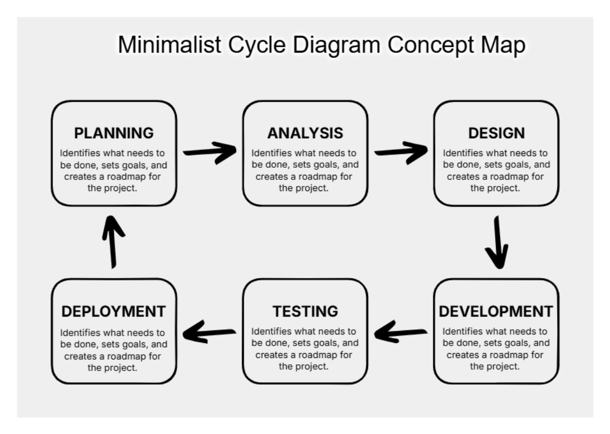 Free Minimalist Cycle Diagram Concept Map to Edit Online Free Minimalist Cycle Diagram Concept Map to Edit Online