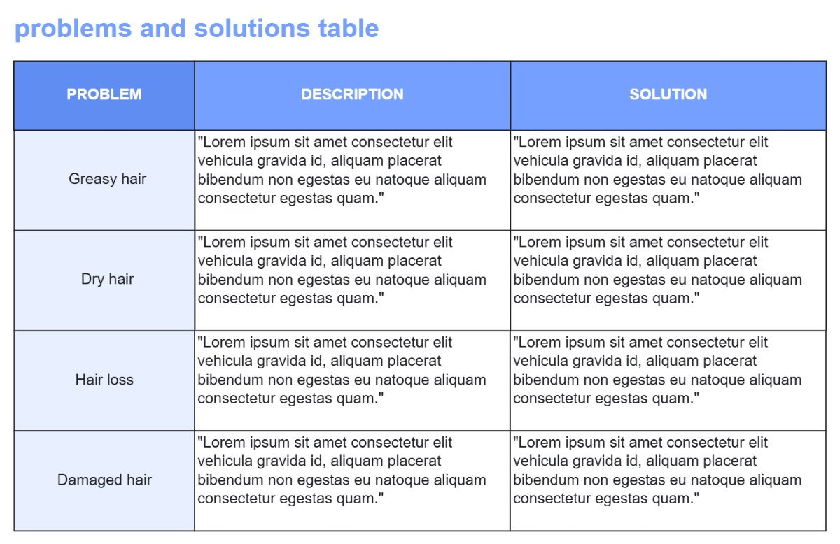 Free Blue Corporate Modern Problems and Solutions Comparison Table Graphic Template to Edit Online