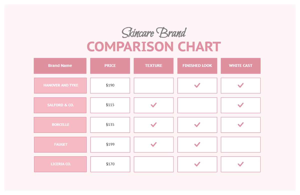 Free Pink Minimalist Skincare Brand Comparison Chart Table Graph Template to Edit Online
