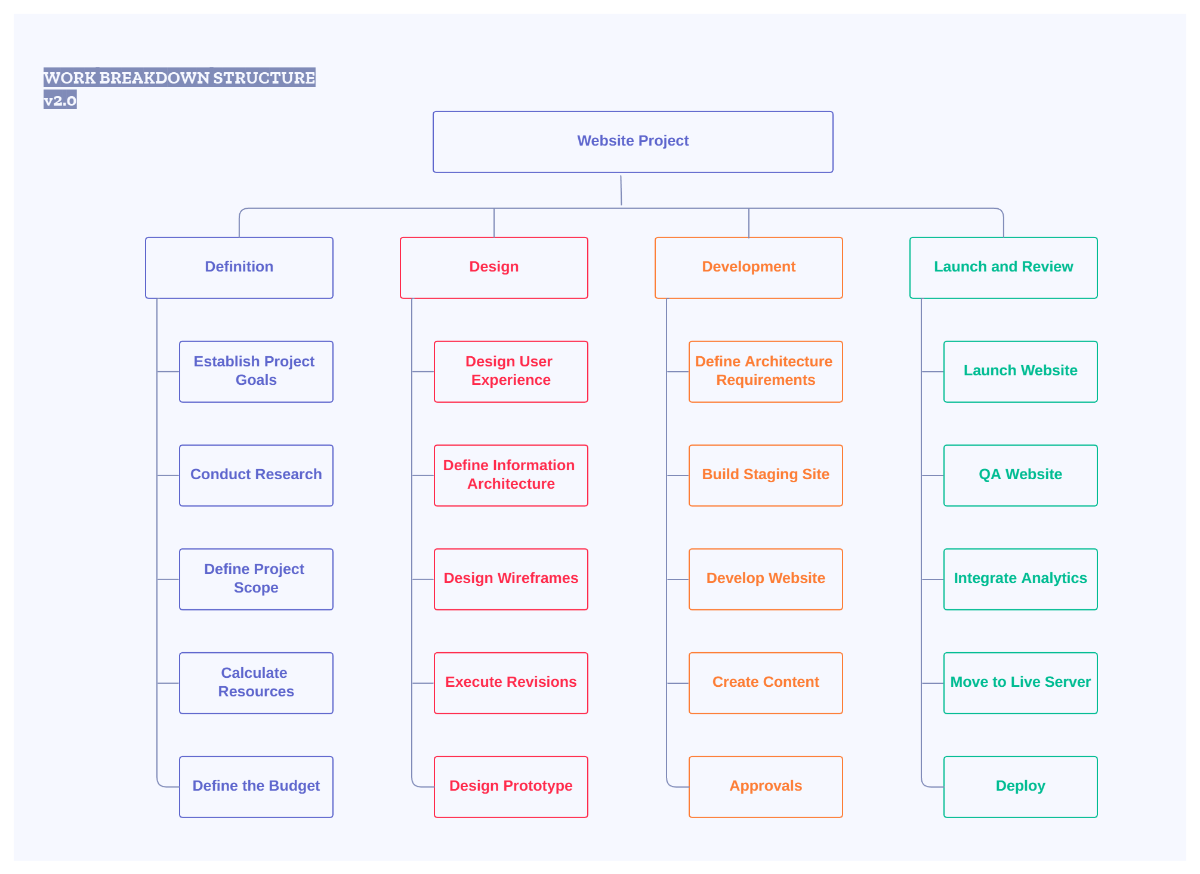 Free Blue Purple Work Breakdown Structure Template to Edit Online Free Blue Purple Work Breakdown Structure Template to Edit Online