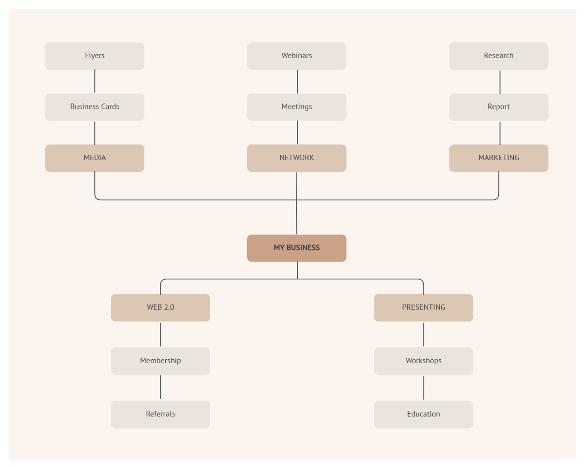 Free Work Breakdown Structure Template to Edit Online Free Work Breakdown Structure Template to Edit Online