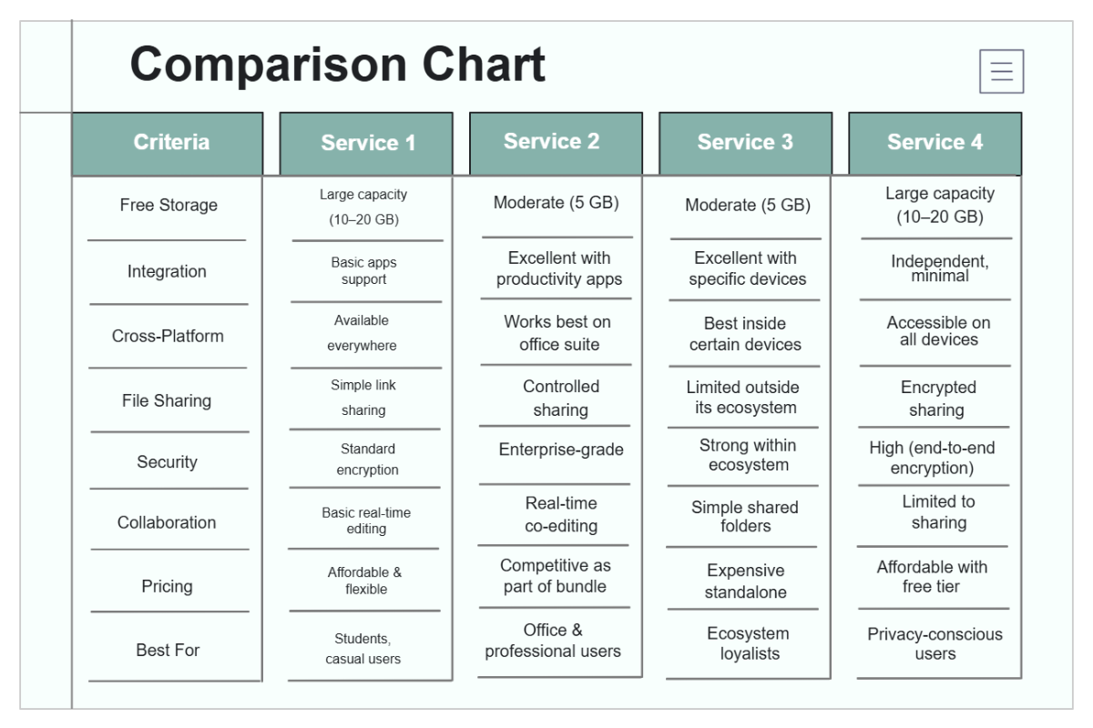 Free White and Green Simple Comparison Chart Graph to Edit Online Free White and Green Simple Comparison Chart Graph to Edit Online