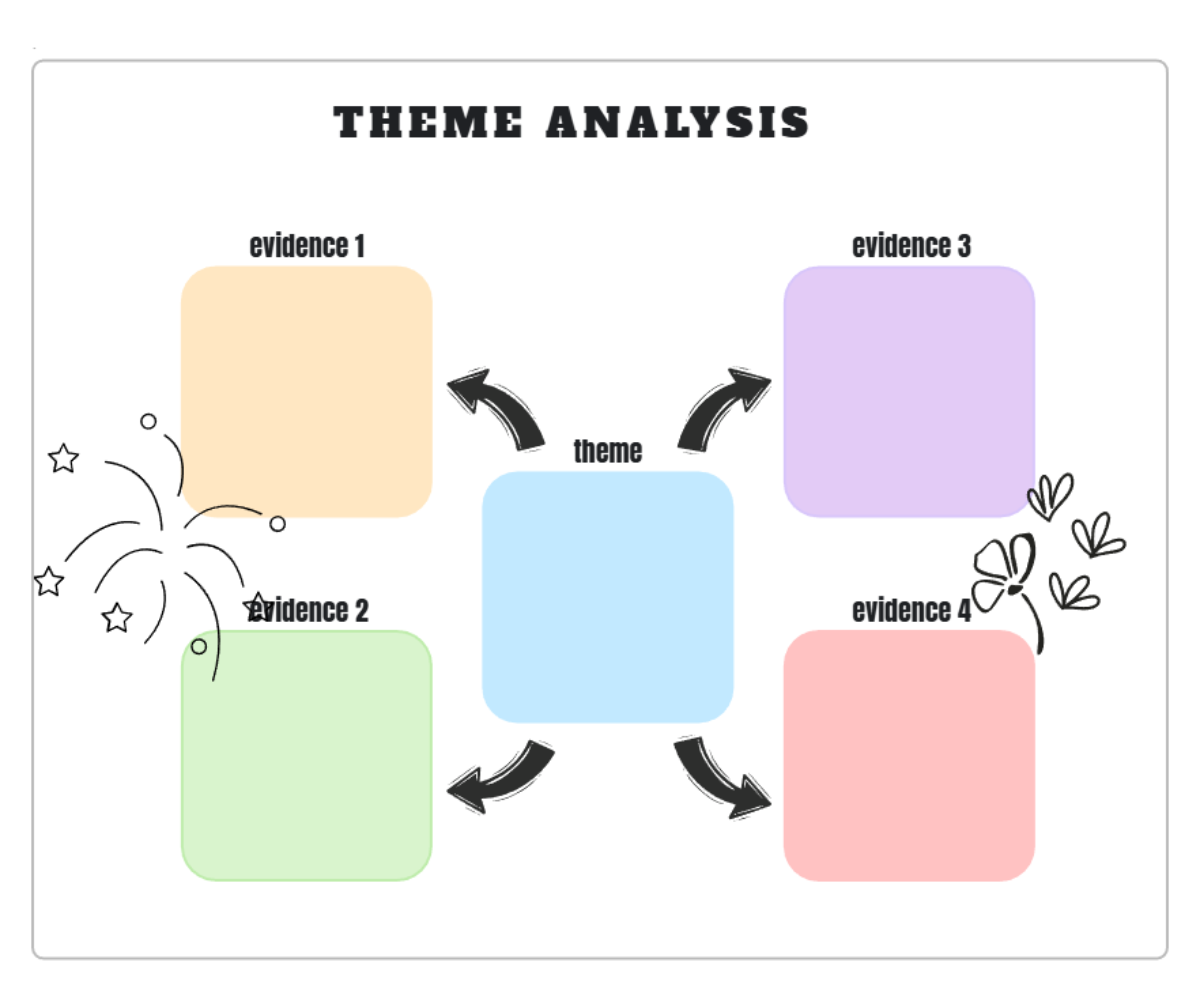 Free Theme Analysis Graphic Organiser in Colourful Lively Hand Drawn Style Template to Edit Online