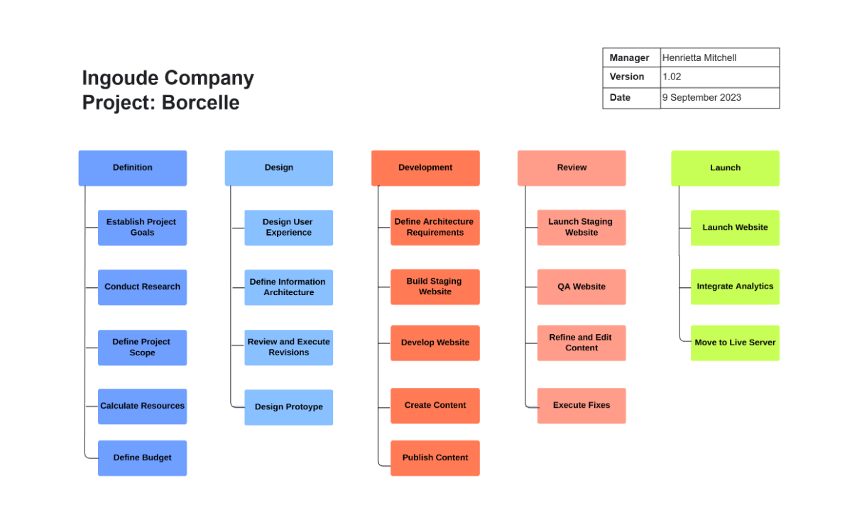 Free Bright Blue Corporate Work Breakdown Structure Template to Edit Online Free Bright Blue Corporate Work Breakdown Structure Template to Edit Online