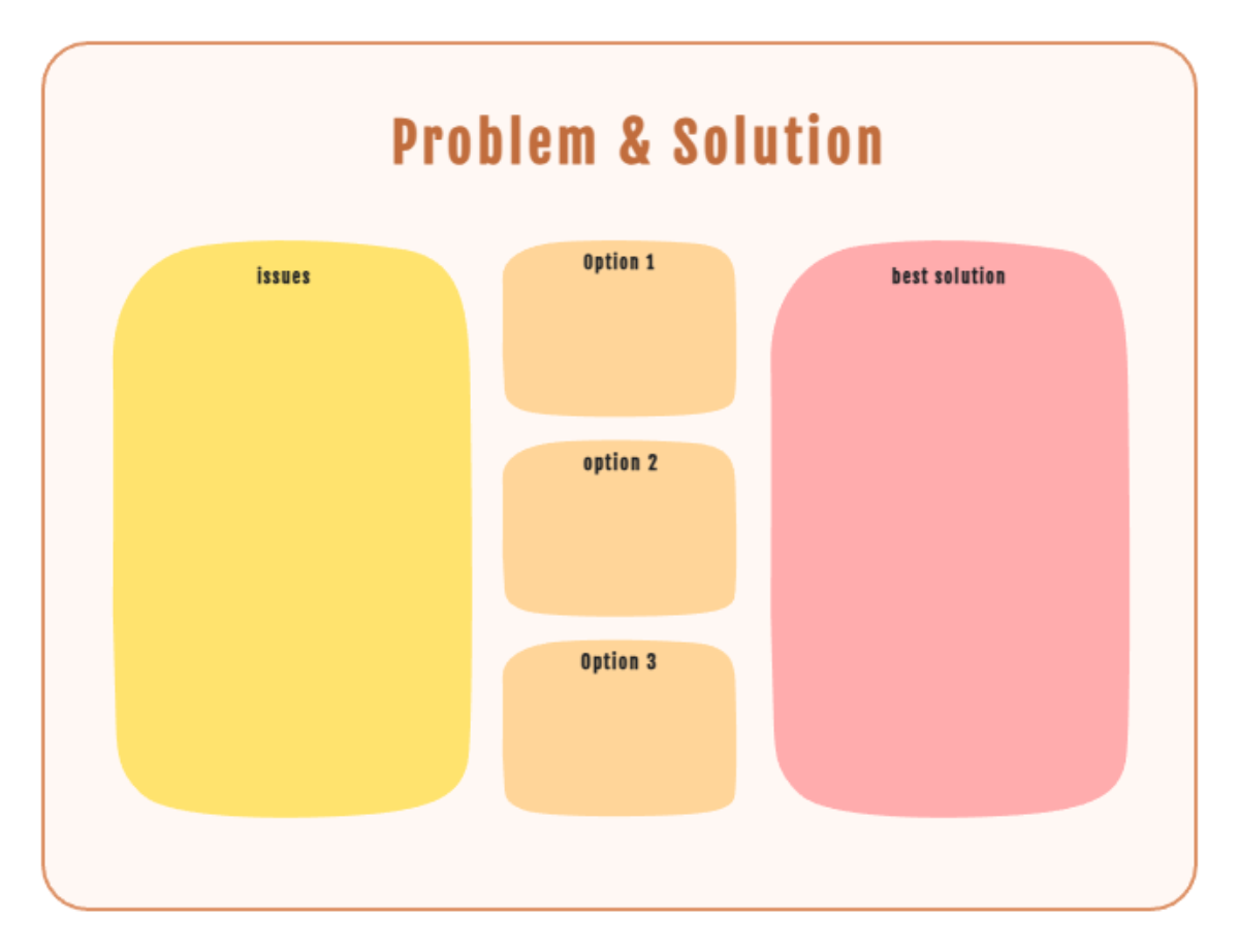 Free Business Problem Statement And Solution Graphic Organizer Template to Edit Online Free Business Problem Statement And Solution Graphic Organizer Template to Edit Online