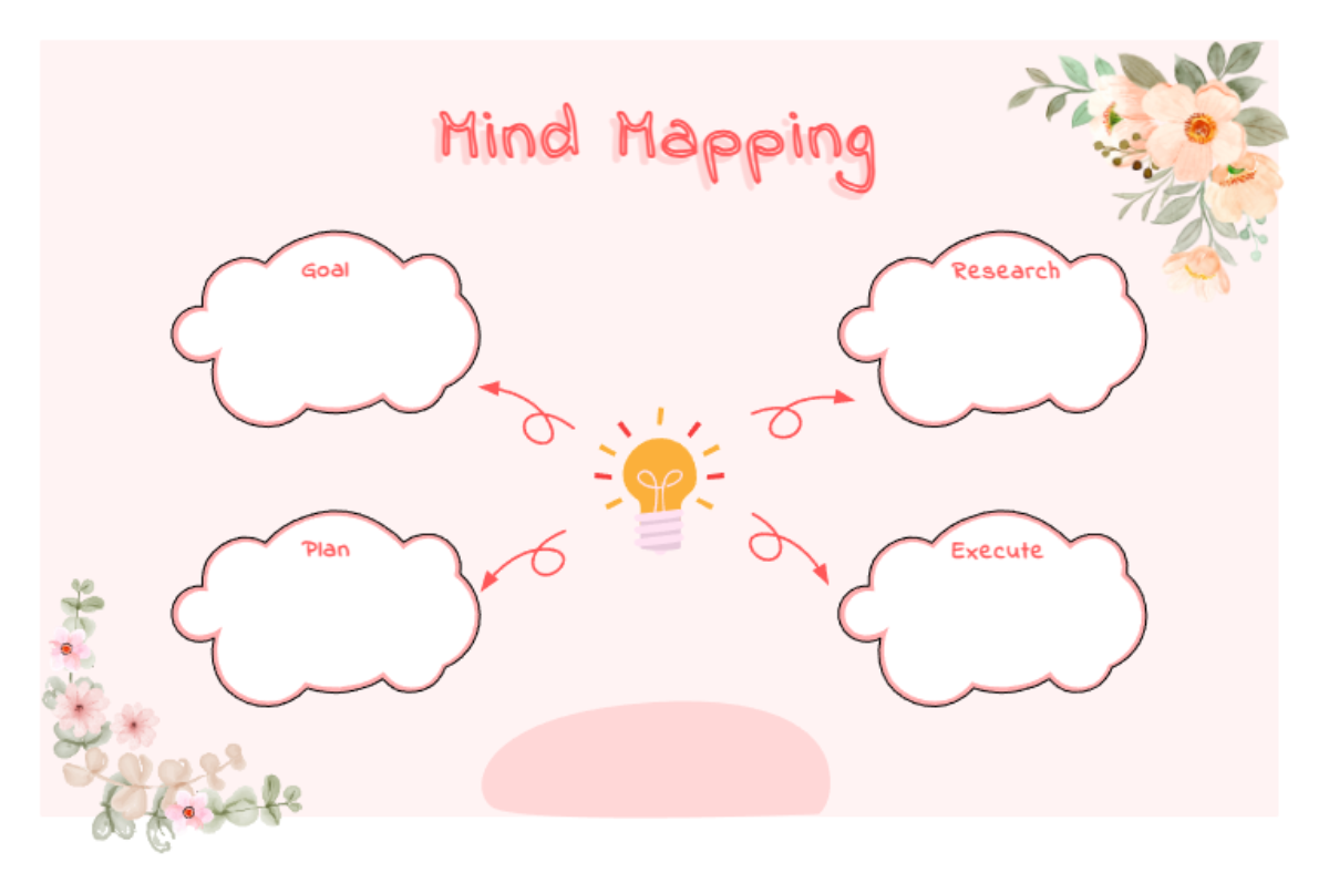 Free Colorful Pastel Cute Playful Mind Mapping Graphic Organizer Template to Edit Online