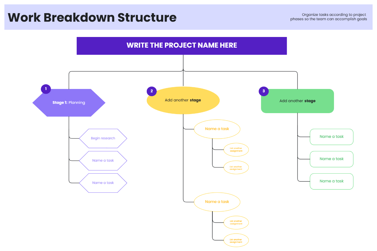 Free Work Breakdown Structure Template to Edit Online Free Work Breakdown Structure Template to Edit Online