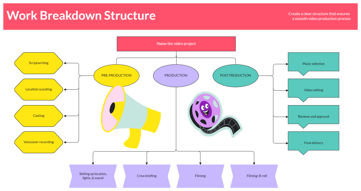 Free Work Breakdown Structure Purple Green Creative Template to Edit Online Free Work Breakdown Structure Purple Green Creative Template to Edit Online