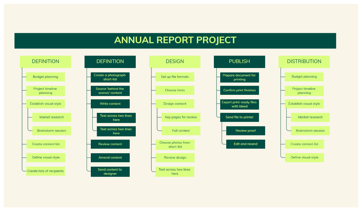 Free Lime Green Work Breakdown Template to Edit Online Free Lime Green Work Breakdown Template to Edit Online