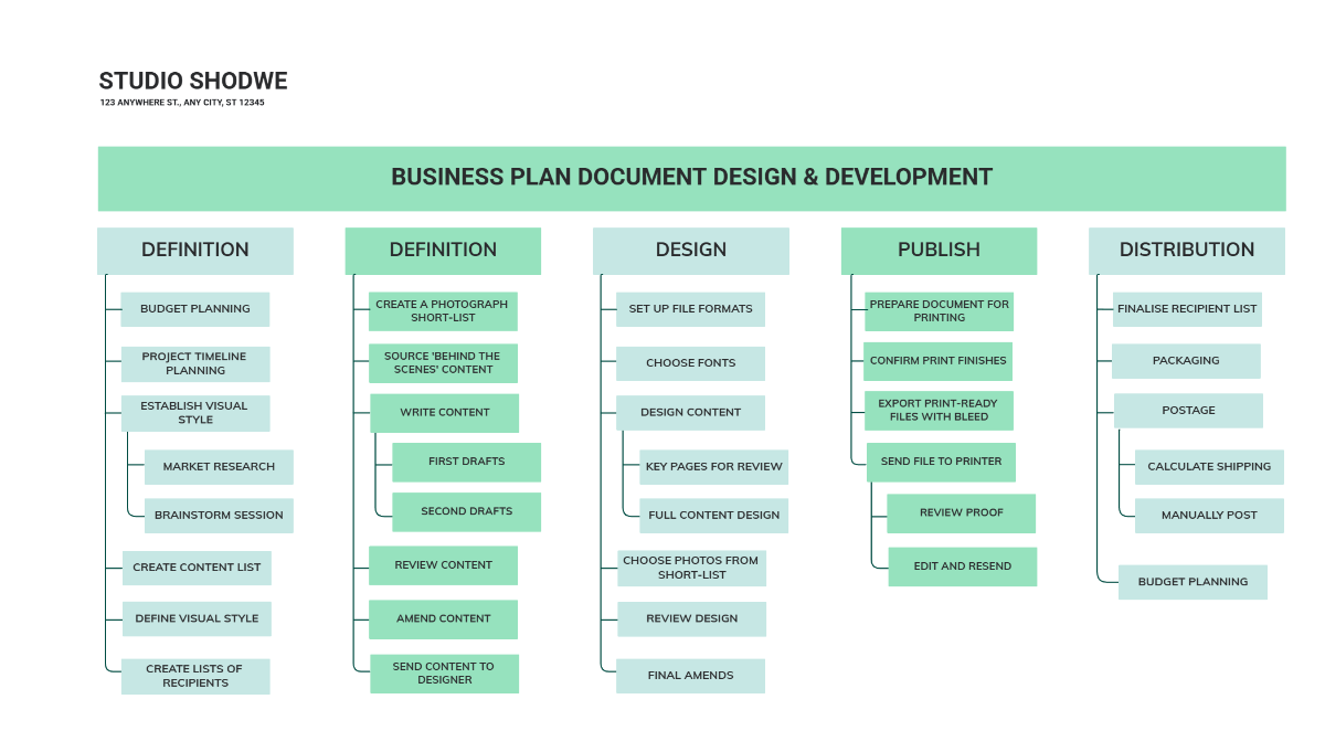 Free Blue Green Work Breakdown Structure Template to Edit Online Free Blue Green Work Breakdown Structure Template to Edit Online