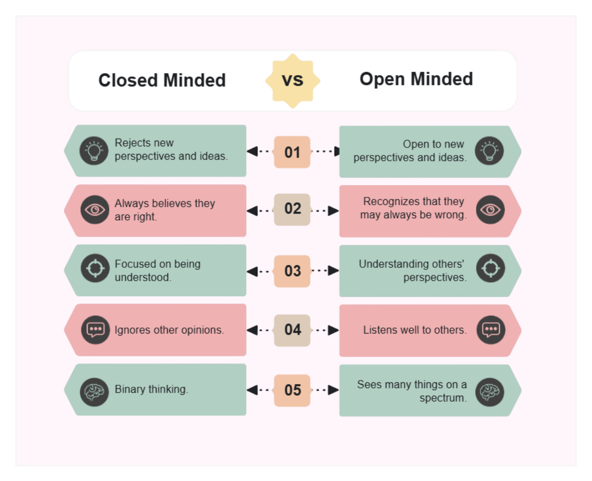 Free Soft Pink Closed Minded VS Open Minded Comparison Graph to Edit Online Free Soft Pink Closed Minded VS Open Minded Comparison Graph to Edit Online