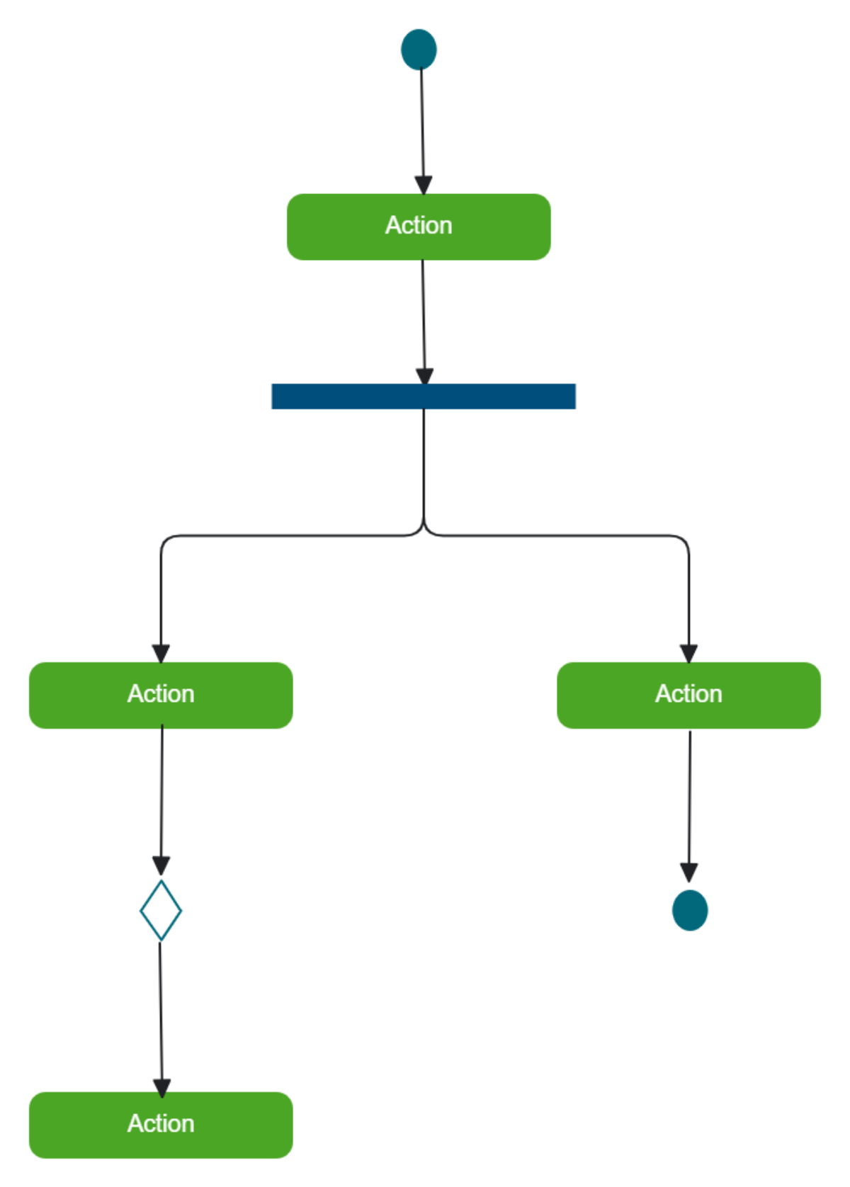 Free Activity Data Flow Template to Edit Online Free Activity Data Flow Template to Edit Online