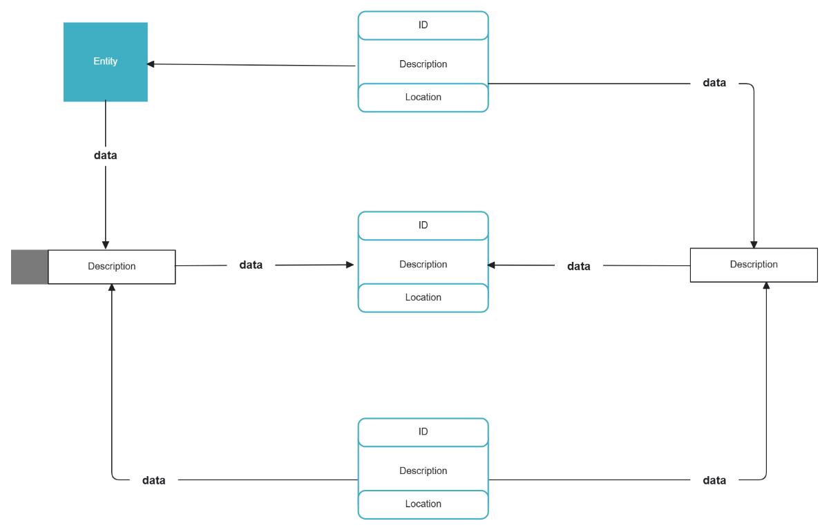Free Data Flow Template to Edit Online