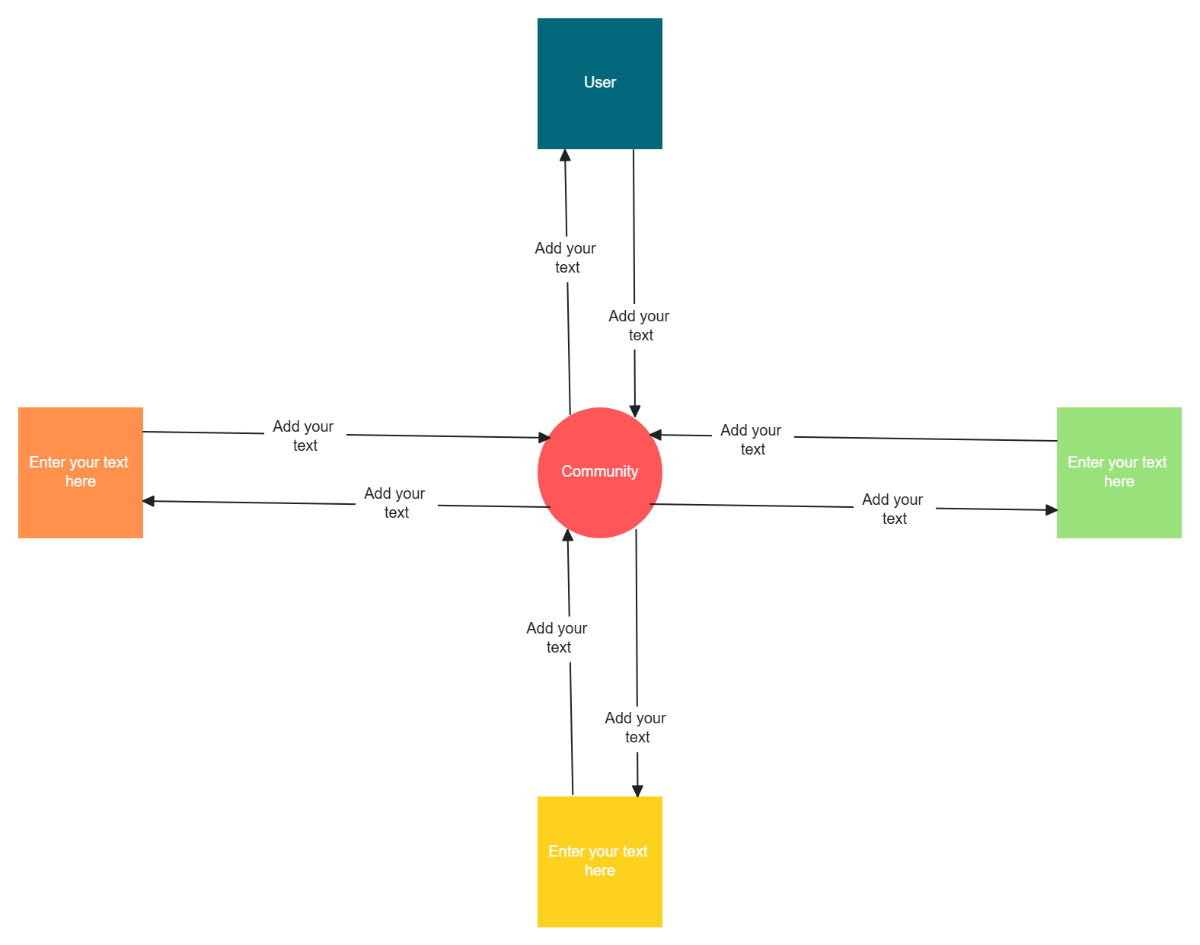 Free Context Data Flow Diagram to Edit Online