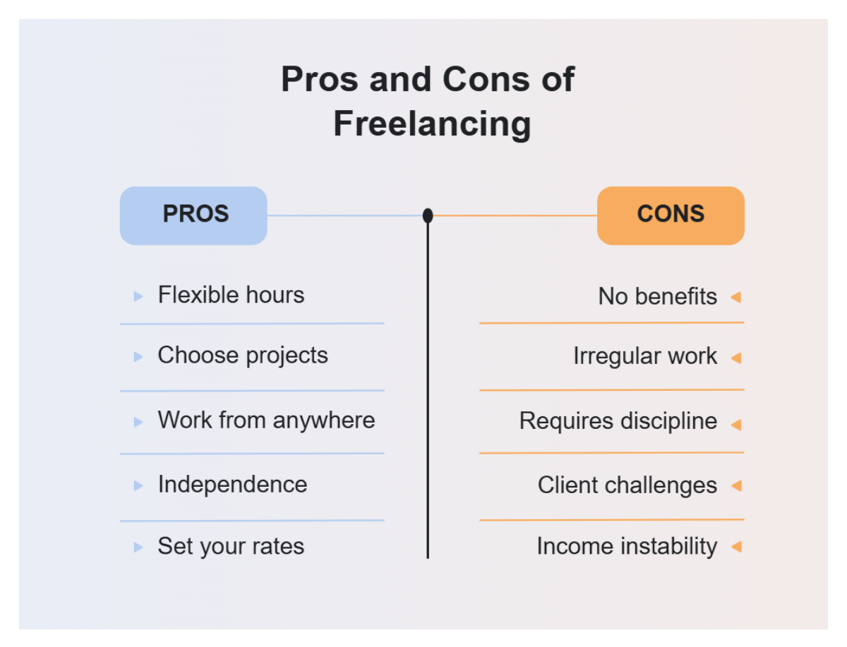 Free Blue and Orange Minimalist Clean Pros and Cons of Freelancing Comparison Chart to Edit Online Free Blue and Orange Minimalist Clean Pros and Cons of Freelancing Comparison Chart to Edit Online