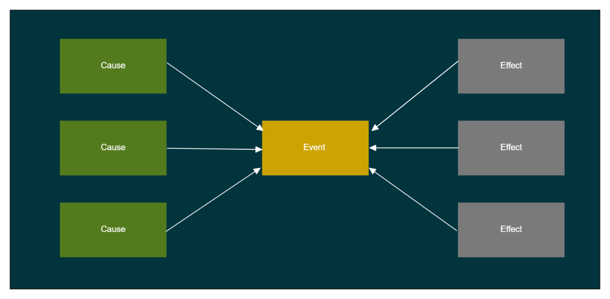 Free Multi Data Flow to Edit Online