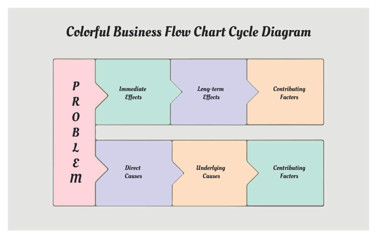 Free Colorful Business Flow Chart Cycle Diagram to Edit Online Free Colorful Business Flow Chart Cycle Diagram to Edit Online