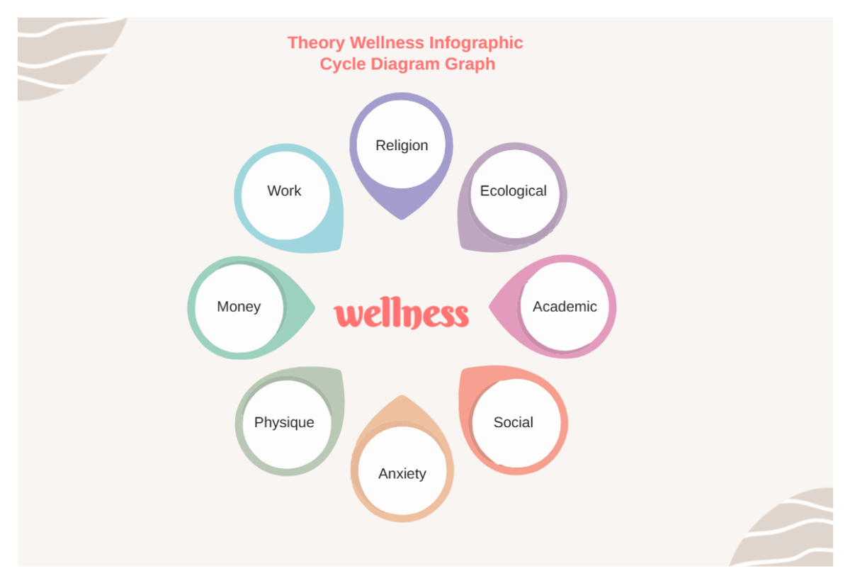 Free Theory Wellness Infographic Cycle Diagram Graph to Edit Online Free Theory Wellness Infographic Cycle Diagram Graph to Edit Online