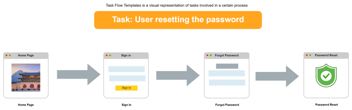 Free Task Data Flow Template to Edit Online Free Task Data Flow Template to Edit Online