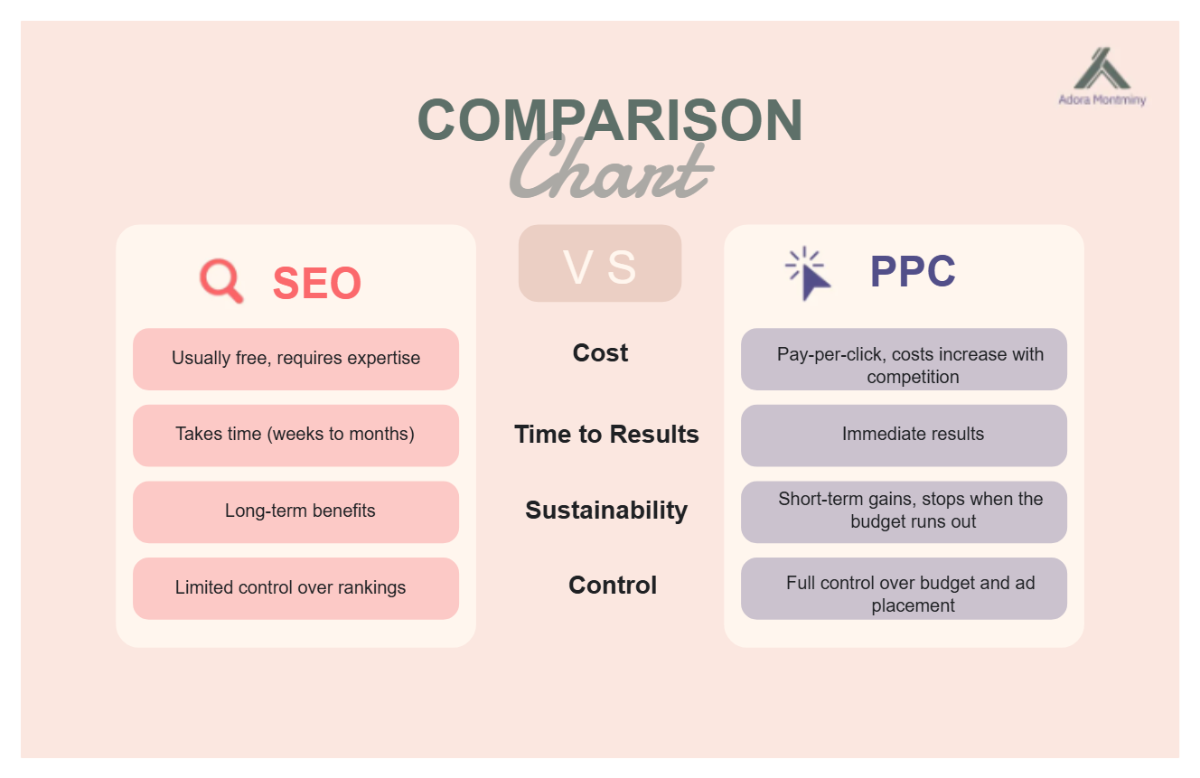 Free Pink and Purple Modern Illustration SEO vs PPC Comparison Graph to Edit Online Free Pink and Purple Modern Illustration SEO vs PPC Comparison Graph to Edit Online