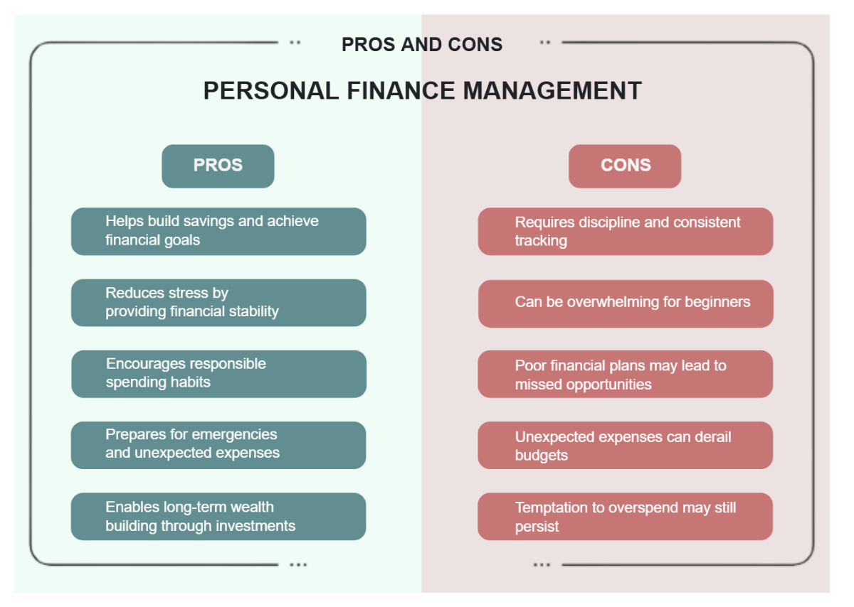 Free Pastel Green and Red Pros and Cons Financial Planning Finance Graph to Edit Online Free Pastel Green and Red Pros and Cons Financial Planning Finance Graph to Edit Online