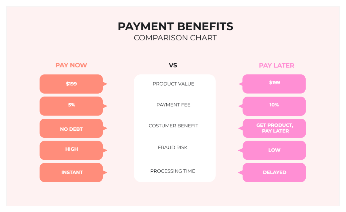 Free Beige Minimalist Payment Benefits Comparison Chart Graph to Edit Online Free Beige Minimalist Payment Benefits Comparison Chart Graph to Edit Online