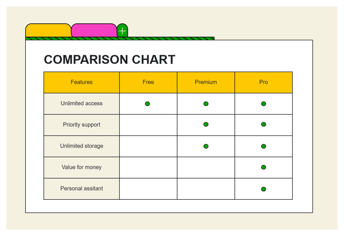 Free Yellow and Green Illustrated Features Comparison Chart Graph to Edit Online Free Yellow and Green Illustrated Features Comparison Chart Graph to Edit Online