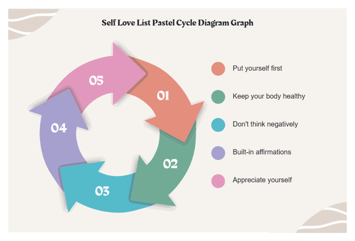 Free Self Love List Pastel Cycle Diagram Graph to Edit Online Free Self Love List Pastel Cycle Diagram Graph to Edit Online