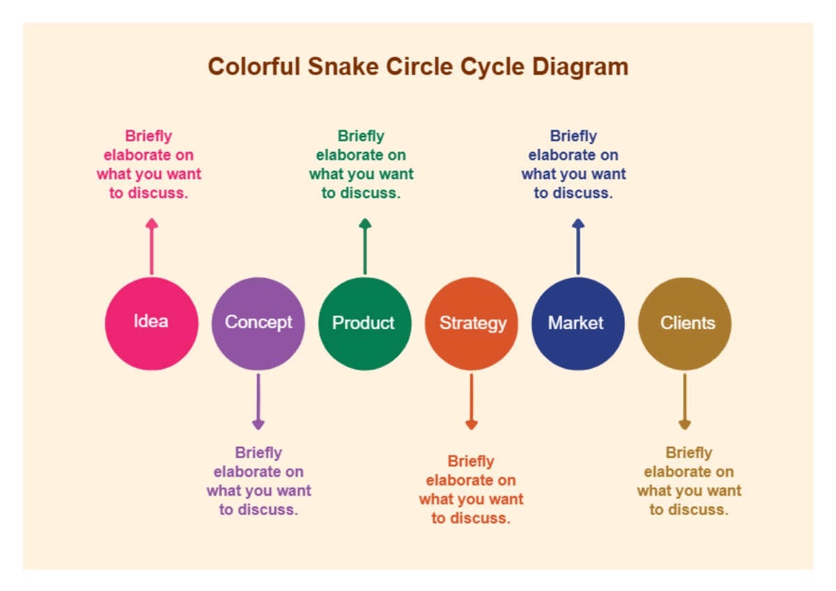 Free Colorful Snake Circle Cycle Diagram to Edit Online Free Colorful Snake Circle Cycle Diagram to Edit Online