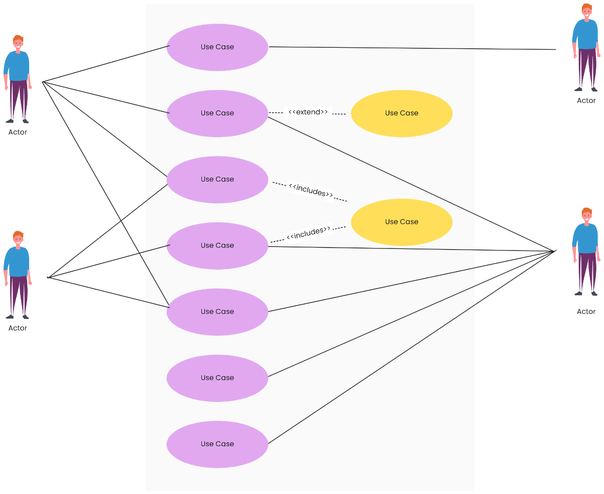 Free Use Case UML Diagram Template