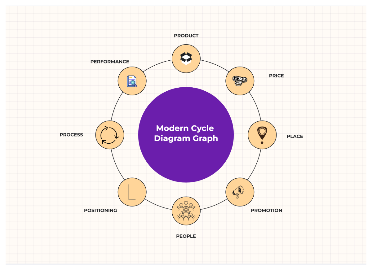 Free Ivory and Pastel Orange Modern Cycle Diagram Graph to Edit Online Free Ivory and Pastel Orange Modern Cycle Diagram Graph to Edit Online