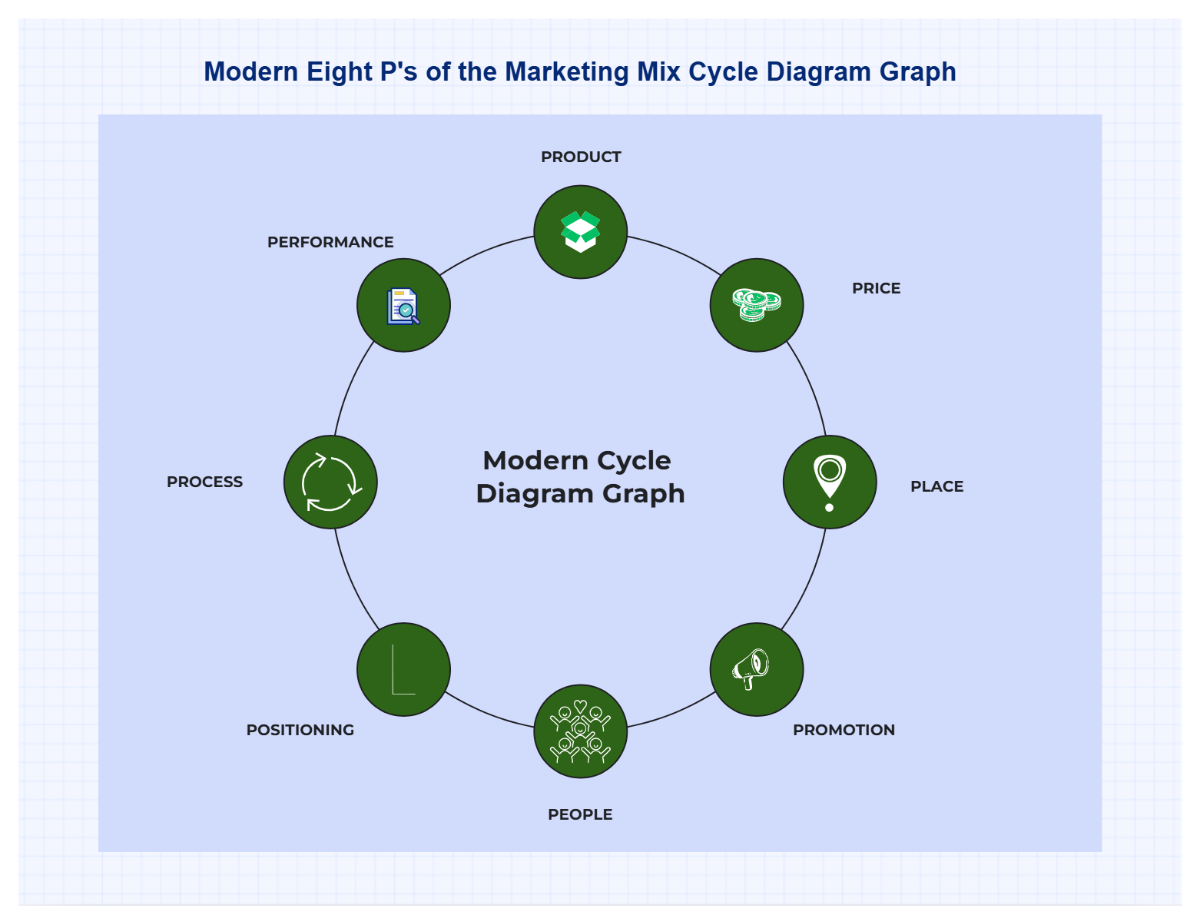 Free Blue and Green Modern Eight P's of the Marketing Mix Cycle Diagram Graph to Edit Online Free Blue and Green Modern Eight P's of the Marketing Mix Cycle Diagram Graph to Edit Online